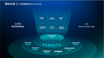 秒級體驗，一鍵調(diào)優(yōu) 龍蜥如何通過三大底座體系構(gòu)建特色基礎(chǔ)設(shè)施與應(yīng)用軟件服務(wù)