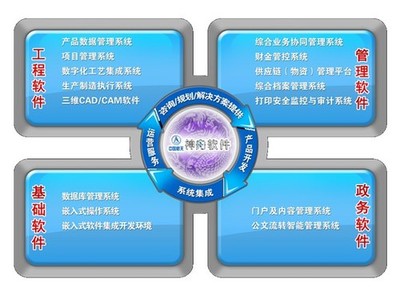 航天信息化 基礎(chǔ)軟件服務(wù)助力宇航發(fā)展，賦能國民經(jīng)濟