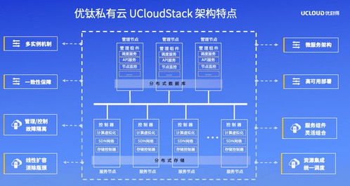 UCloud優(yōu)刻得召開私有云與混合云軟件產(chǎn)品發(fā)布暨合作伙伴招募會，攜手生態(tài)伙伴共贏數(shù)字化未來
