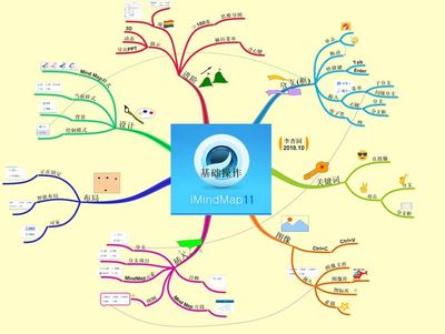 思維導圖三大軟件 XMind、MindManager、iMindMap 基礎操作與應用服務全解析