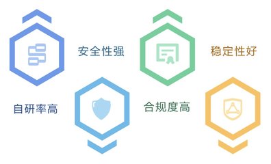 天翼云AccessOne以堅(jiān)實(shí)自研創(chuàng)新，通過(guò)信通院首批軟件自研能力權(quán)威認(rèn)證