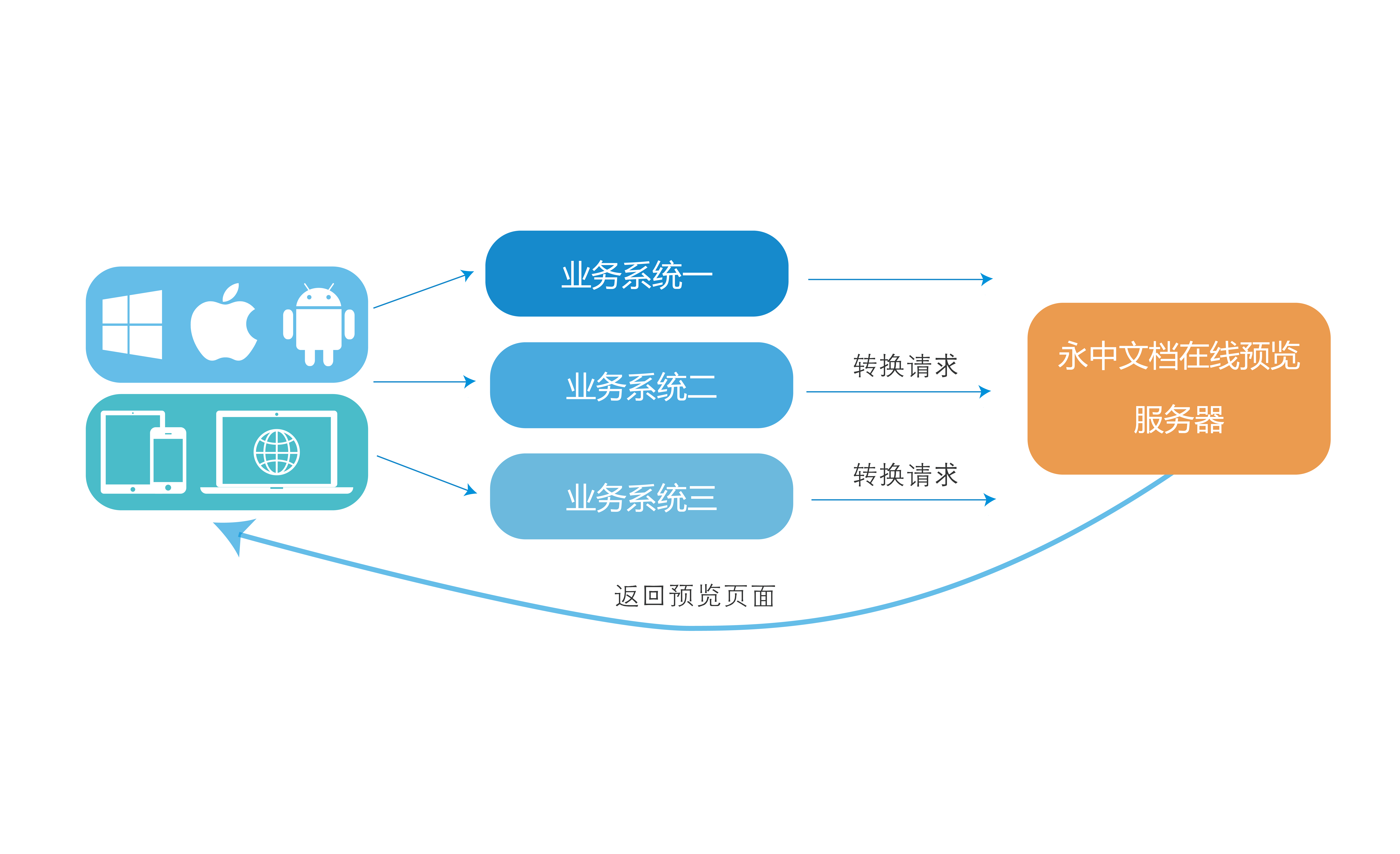 探索「在線預(yù)覽」的實(shí)用價(jià)值 零門(mén)檻告別“應(yīng)用束縛”，重塑內(nèi)容體驗(yàn)方式