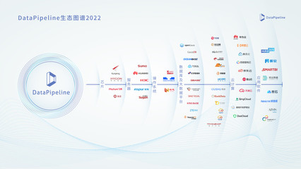 融資丨「DataPipeline」完成B+輪1.2億元人民幣融資，定義基于DataOps理念的下一代數據基礎設施